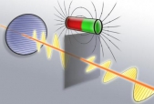 Solar power breakthrough may make solar cells obsolete